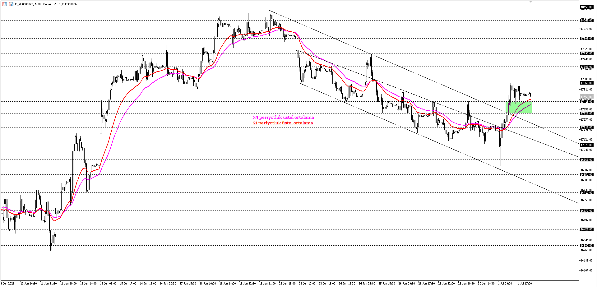 BİST30 KONTRATI (VİOP)
