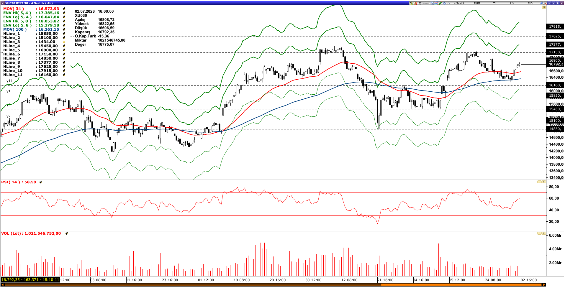 BİST30