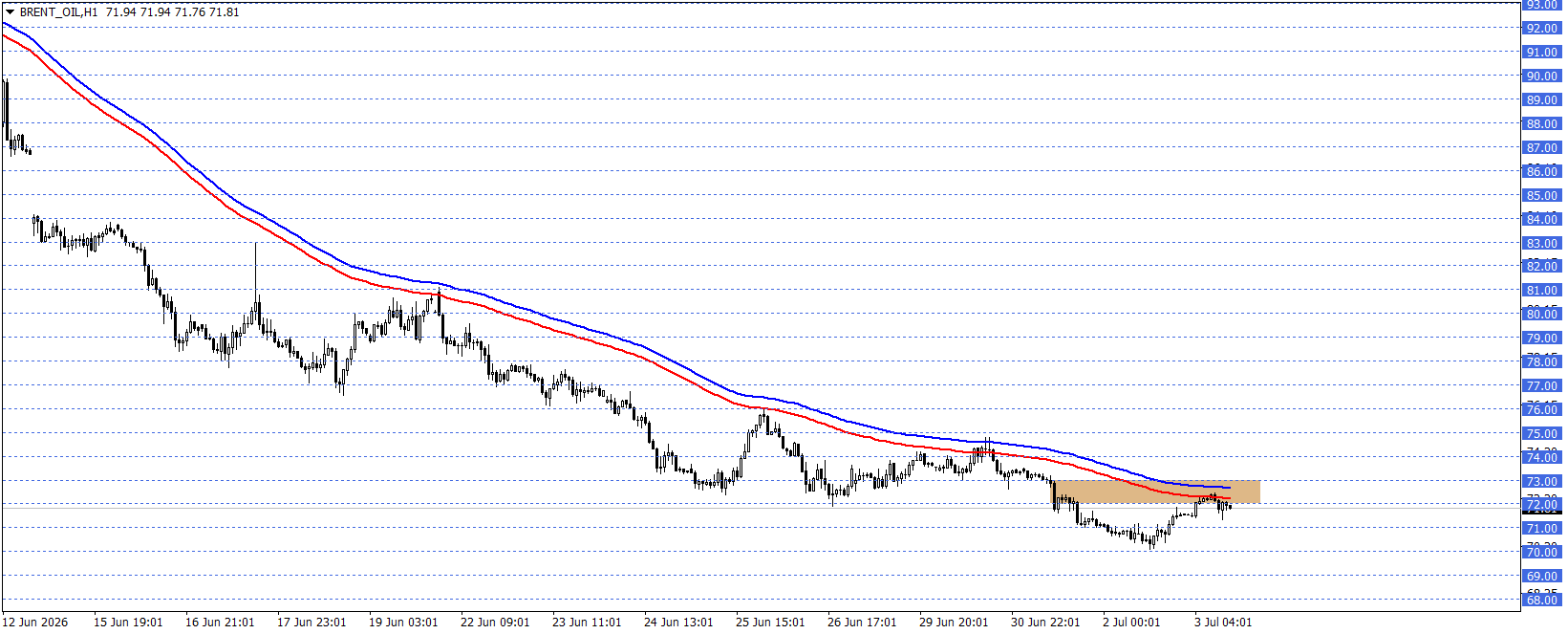 BRENT PETROL