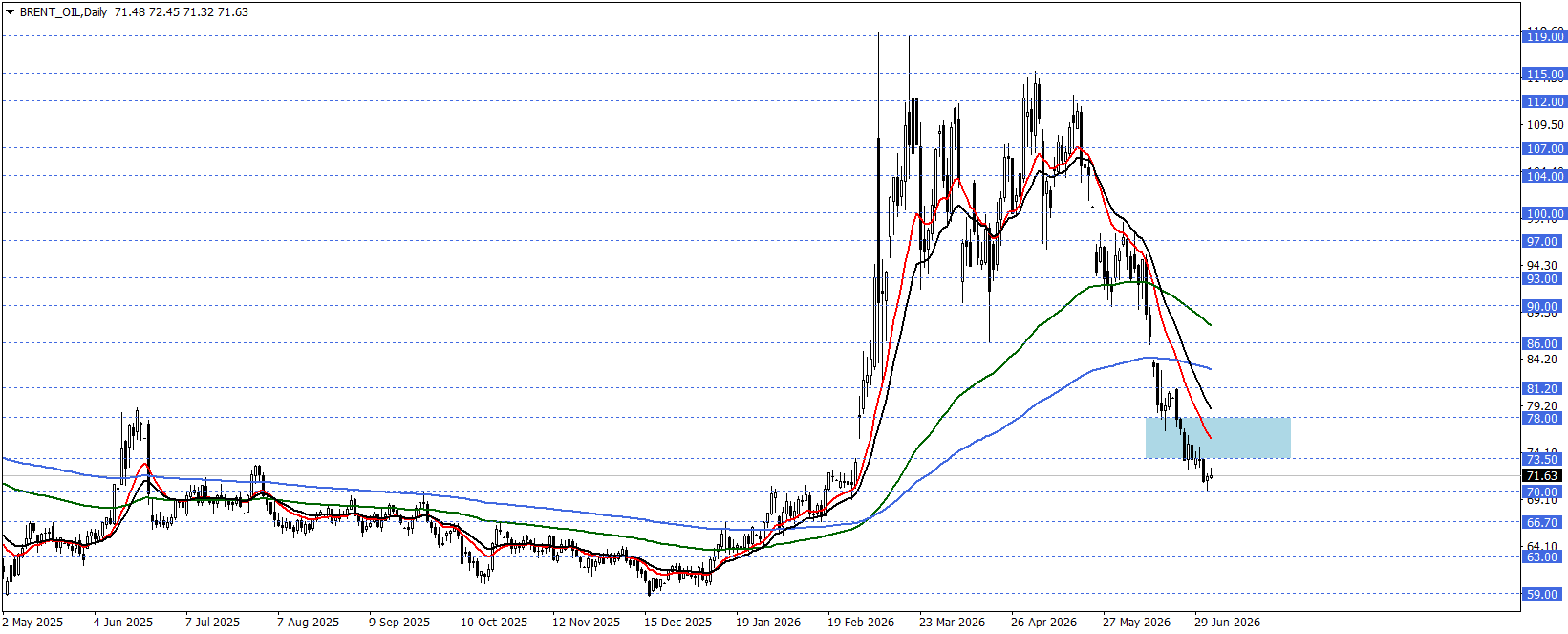 BRENT PETROL