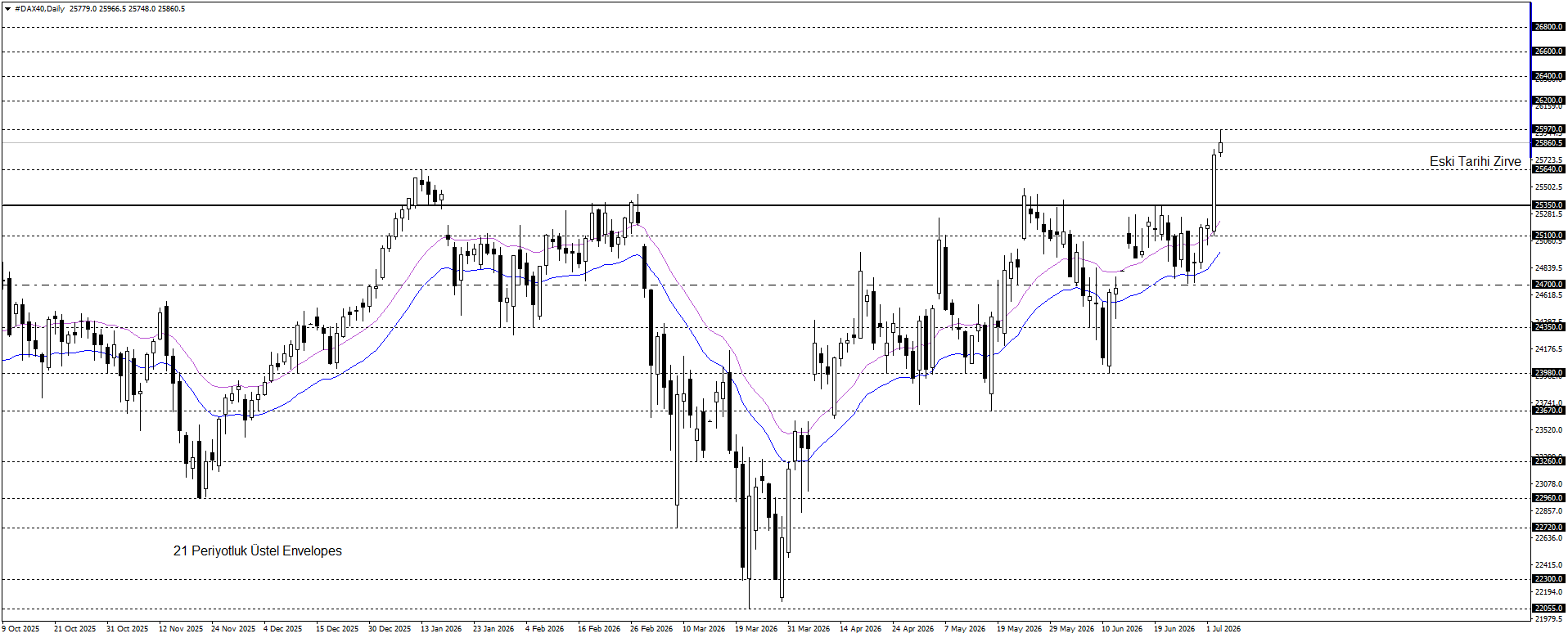DAX40