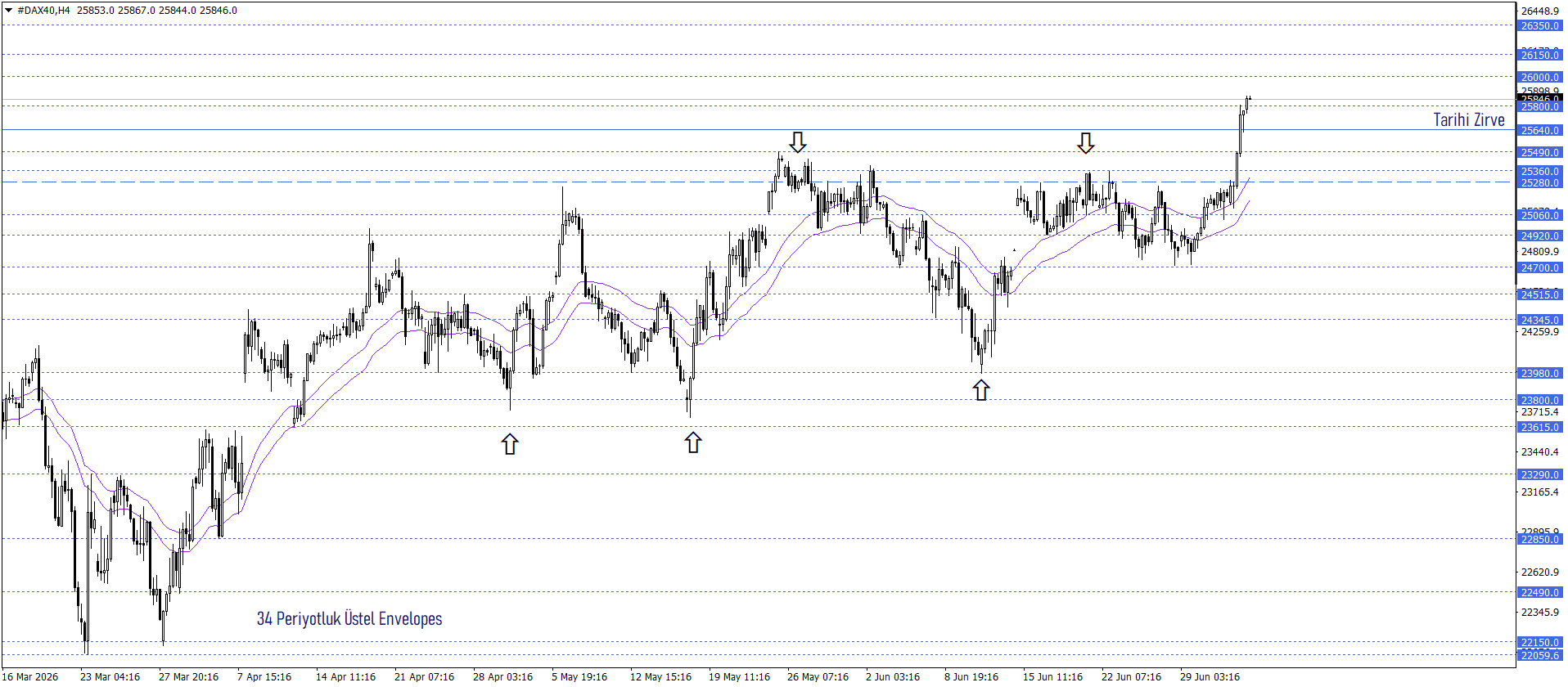 DAX40 