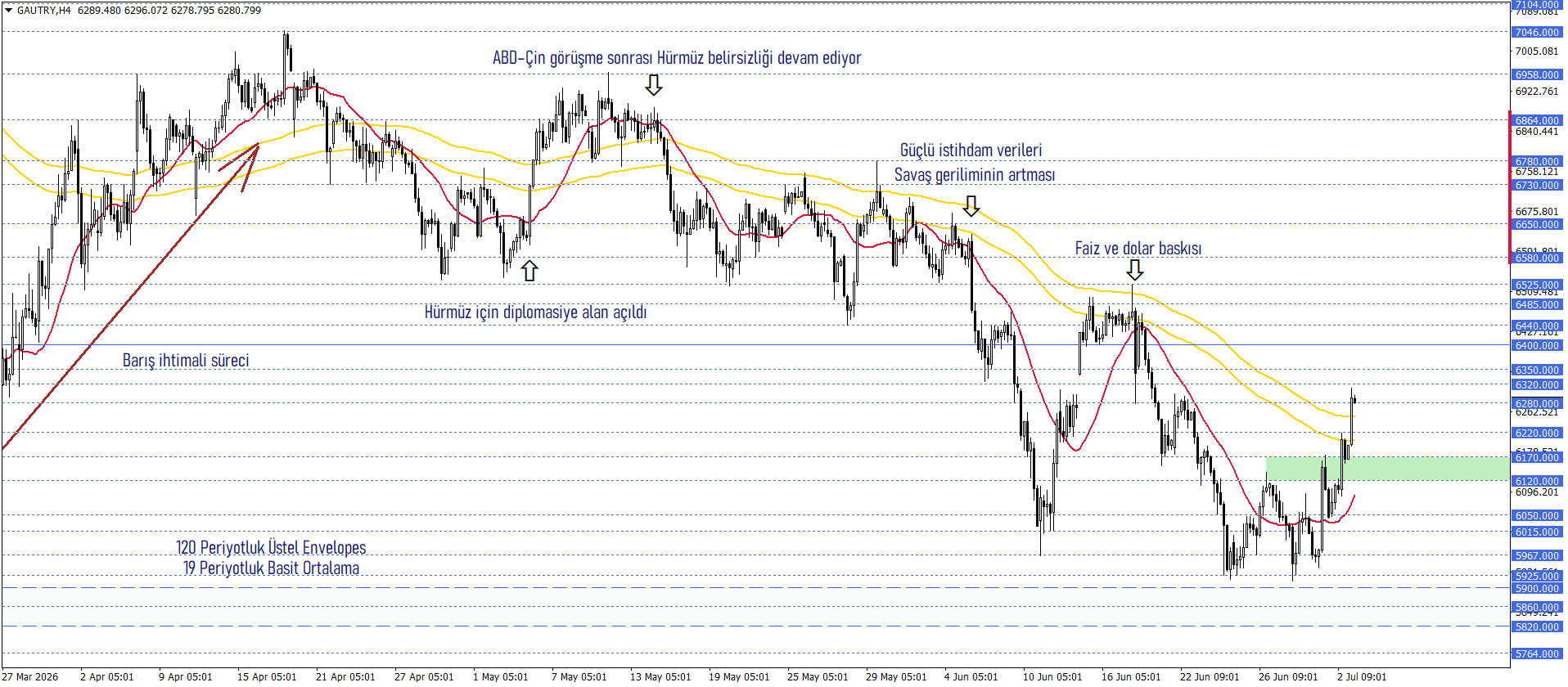 GRAM ALTIN 
