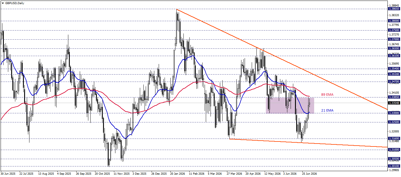 GBPUSD