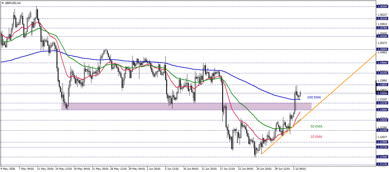 GBPUSD 