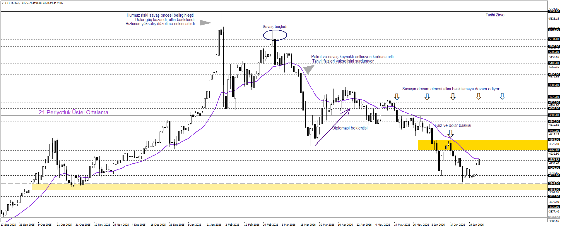 ONS ALTIN