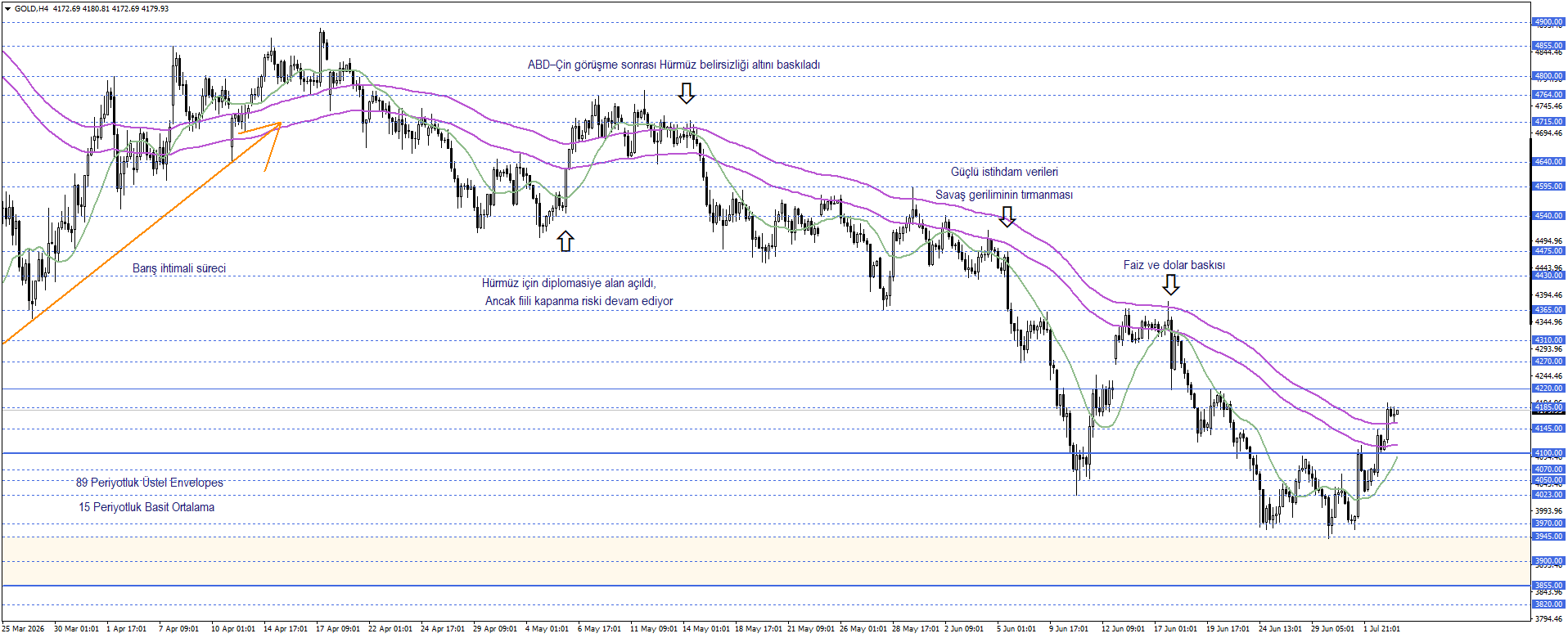 ONS ALTIN