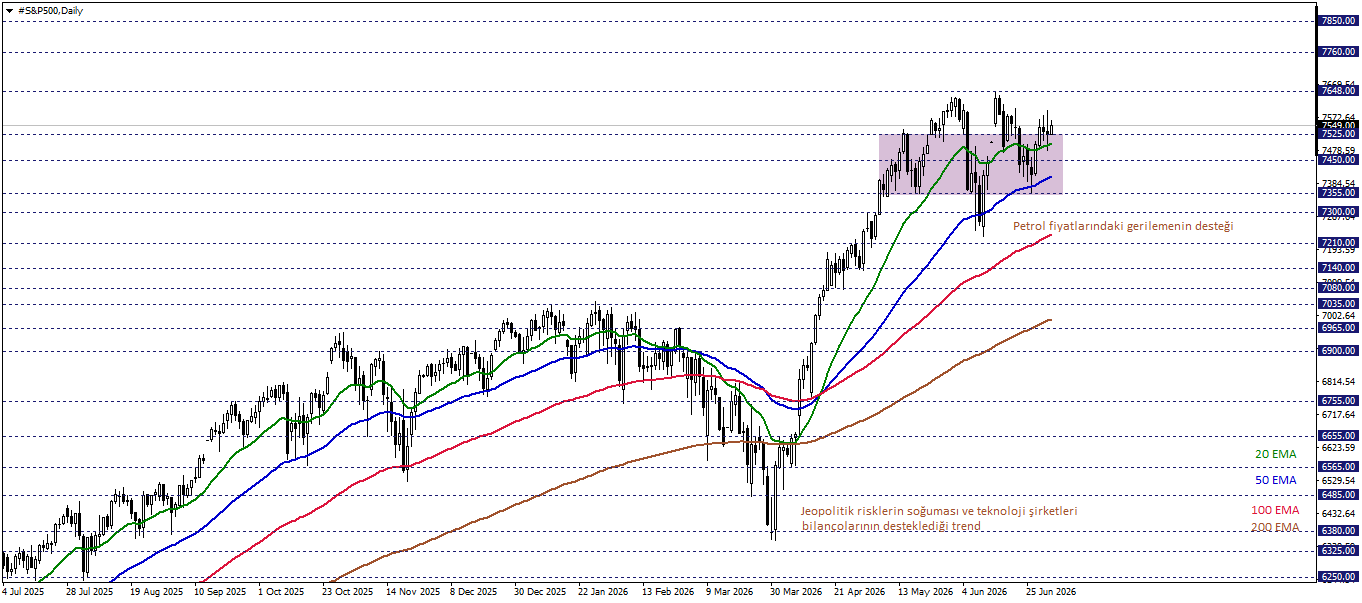 S&P500 
