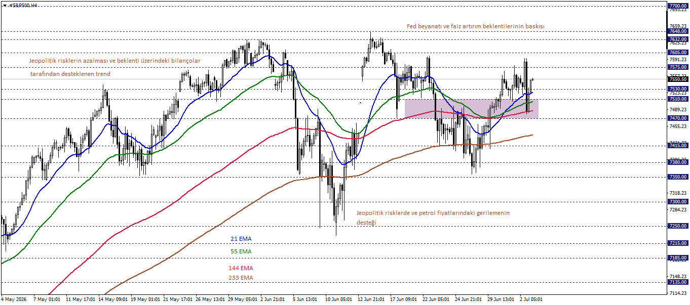 S&P500 