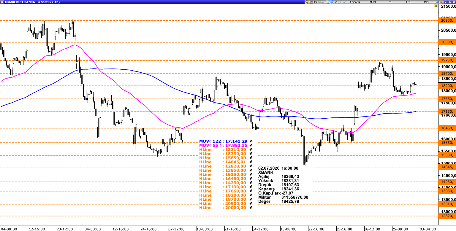 XBANK