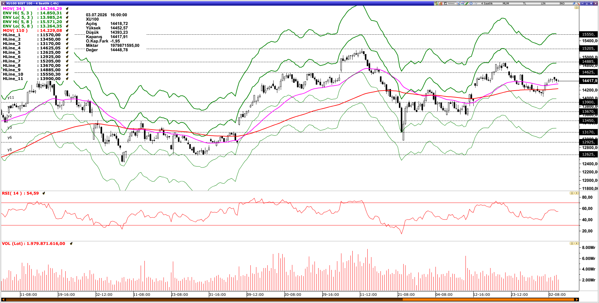BİST100