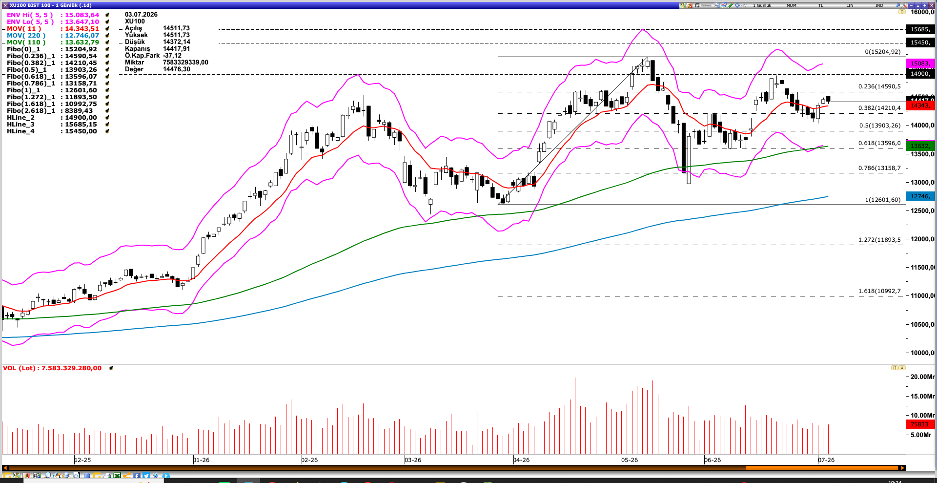BİST100