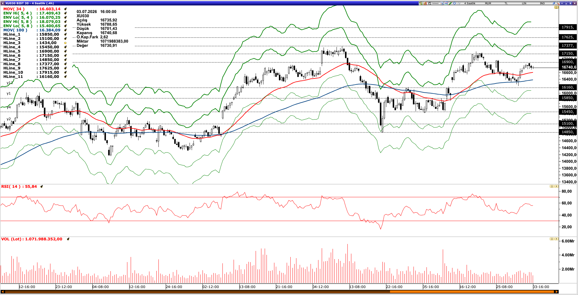 BİST30