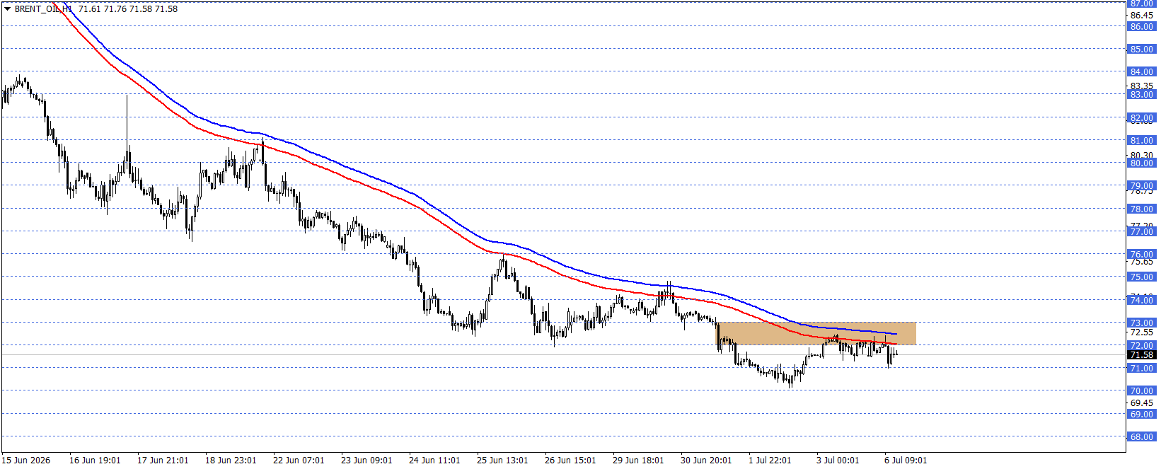 BRENT PETROL
