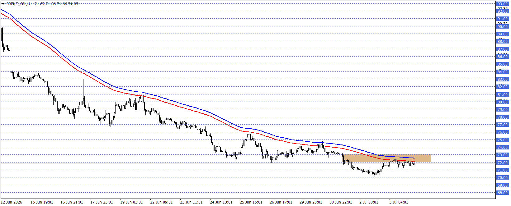 BRENT PETROL
