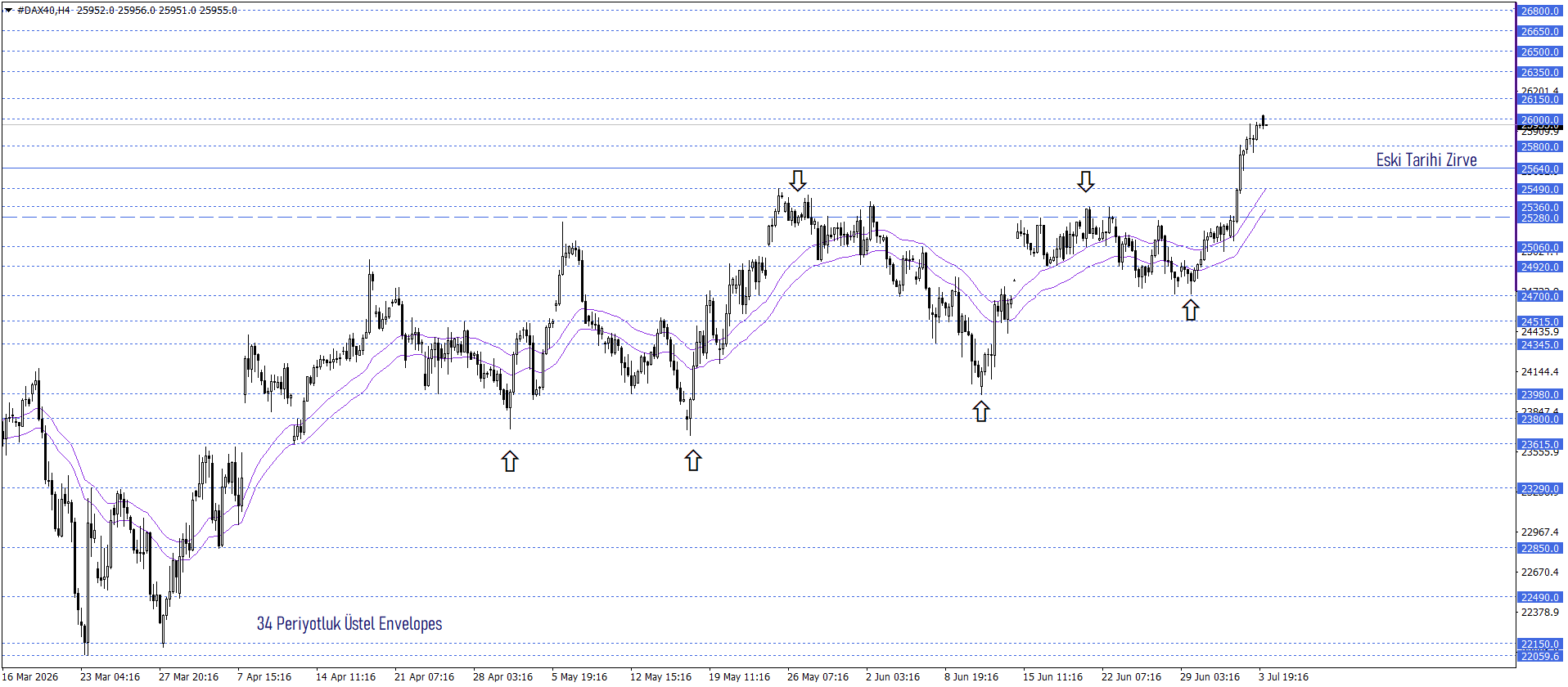 DAX40