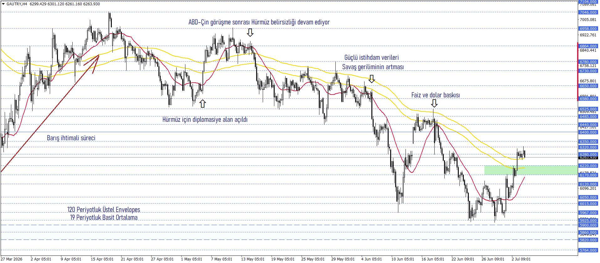 GRAM ALTIN