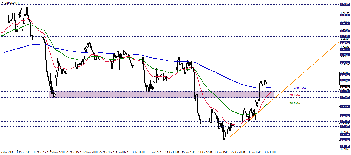GBPUSD
