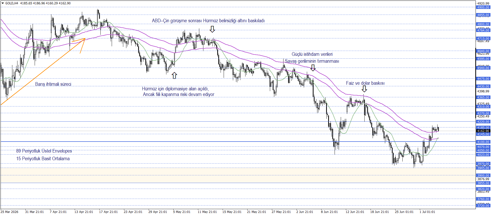 ONS ALTIN