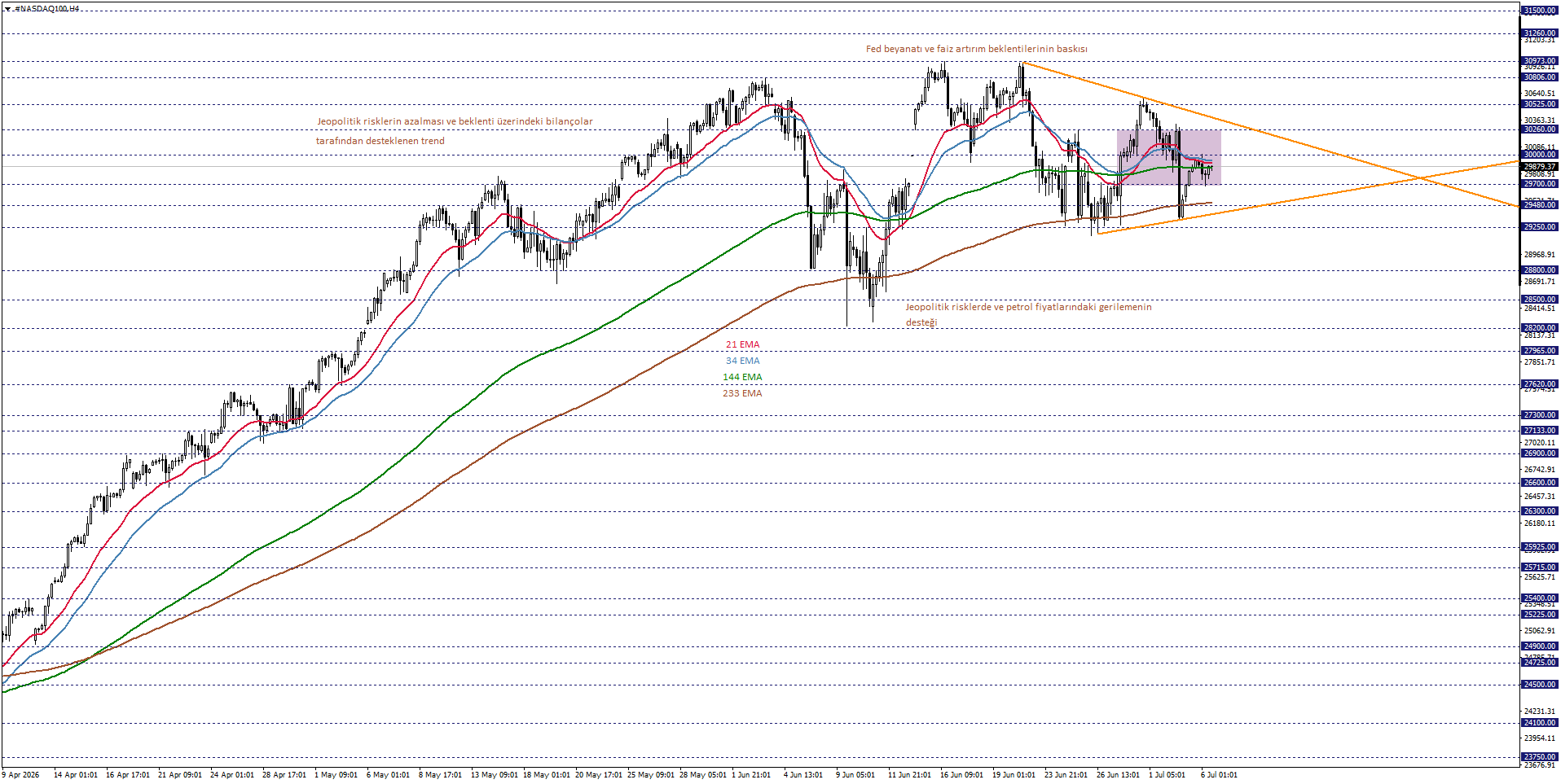 NASDAQ100