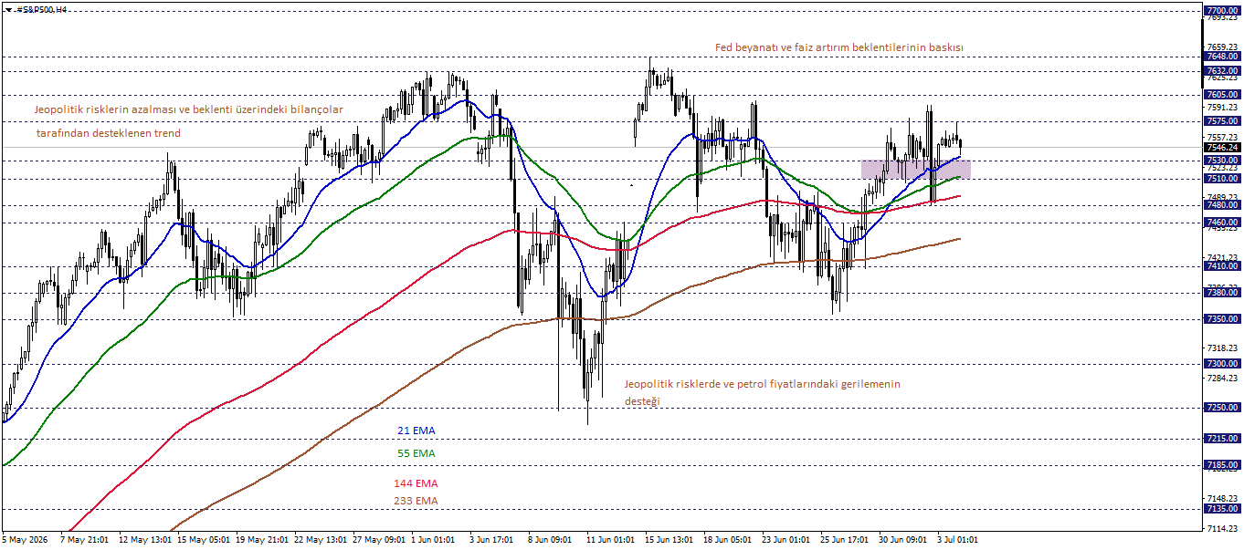 S&P500