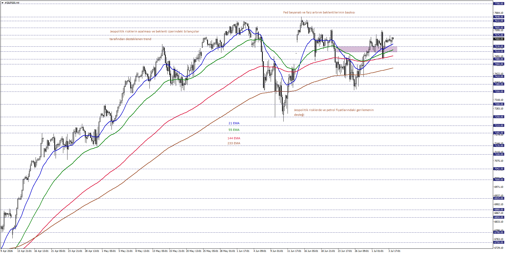 S&P500