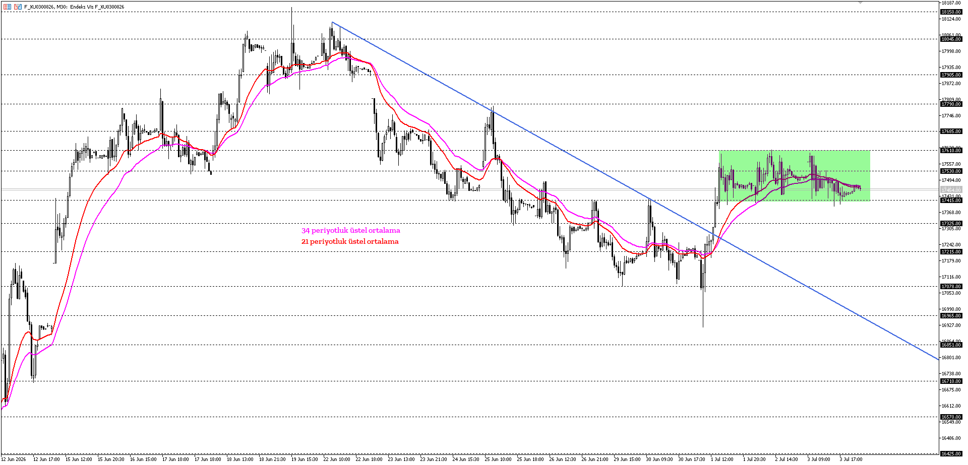 BİST30 KONTRATI (VİOP)