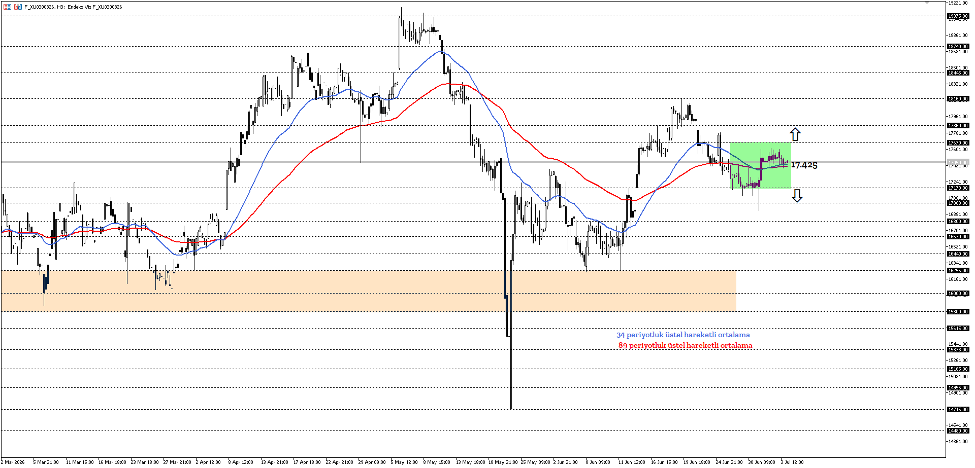 BİST30 KONTRATI (VİOP)