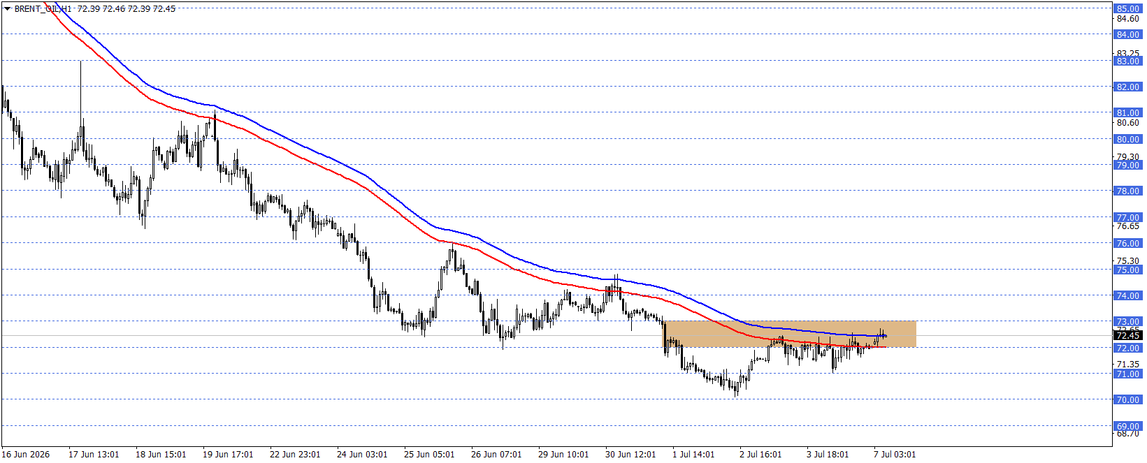 BRENT PETROL