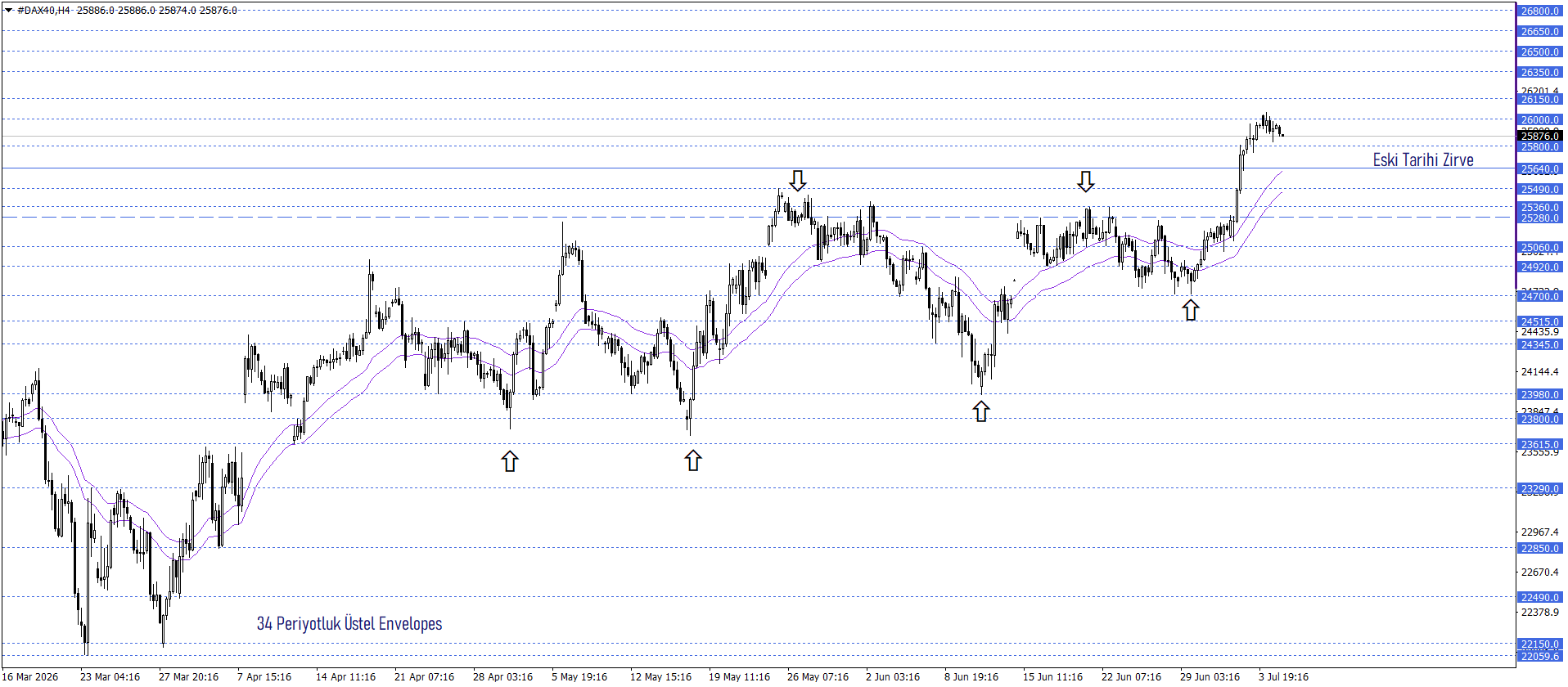 DAX40
