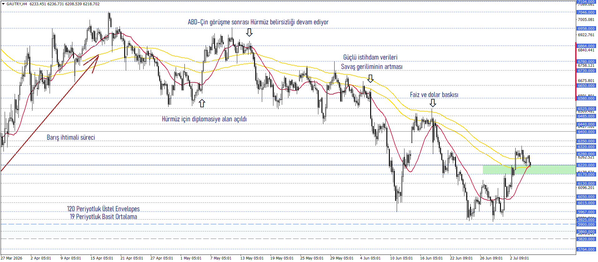 GRAM ALTIN