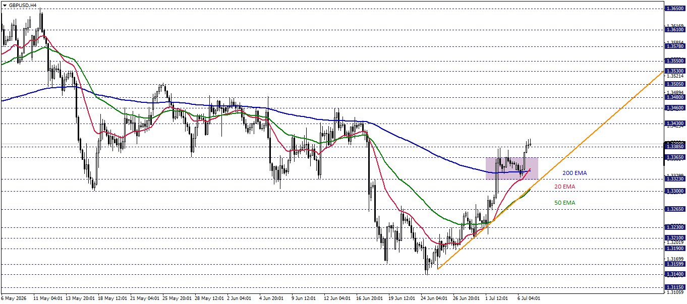 GBPUSD
