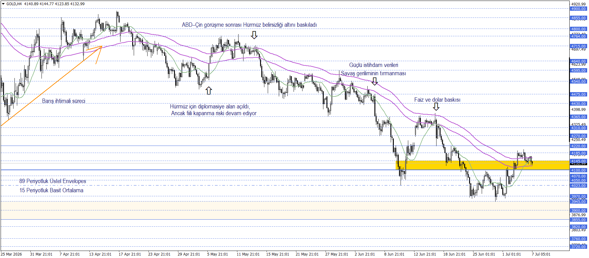 ONS ALTIN