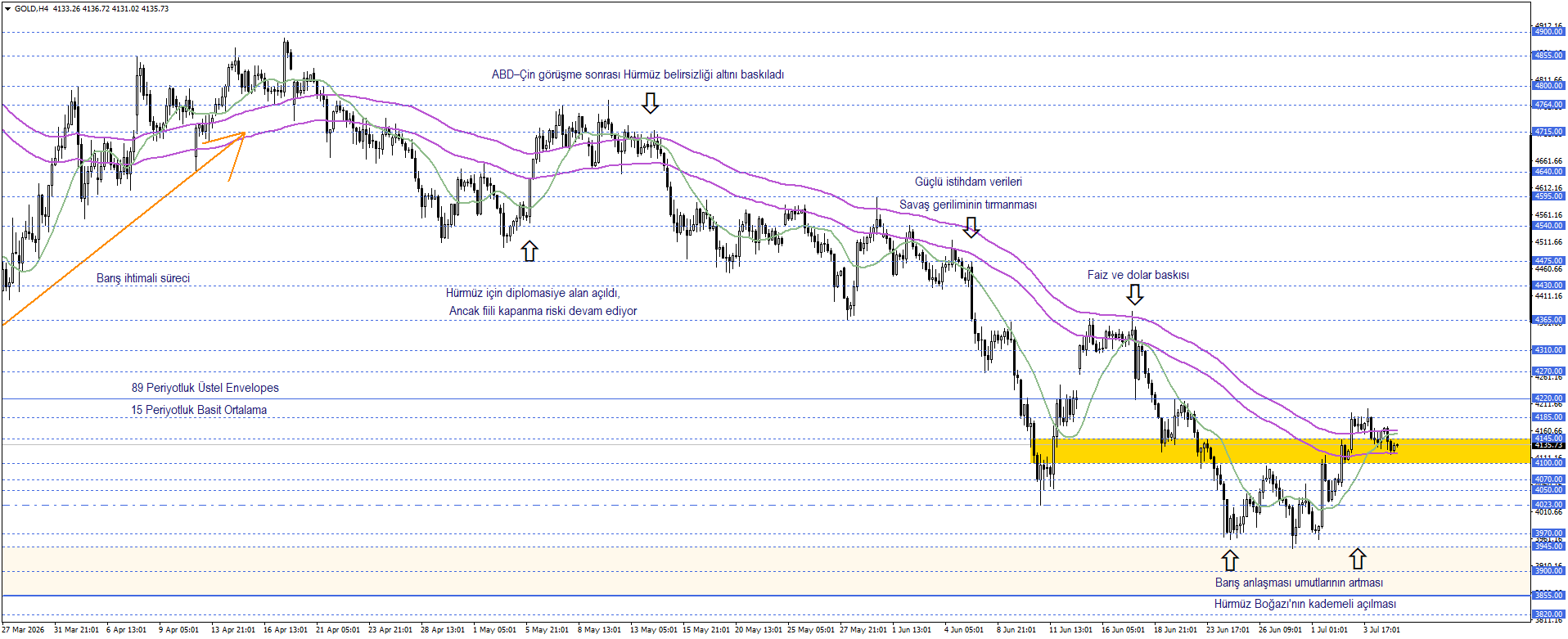 ONS ALTIN