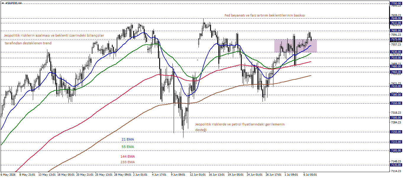 S&P500