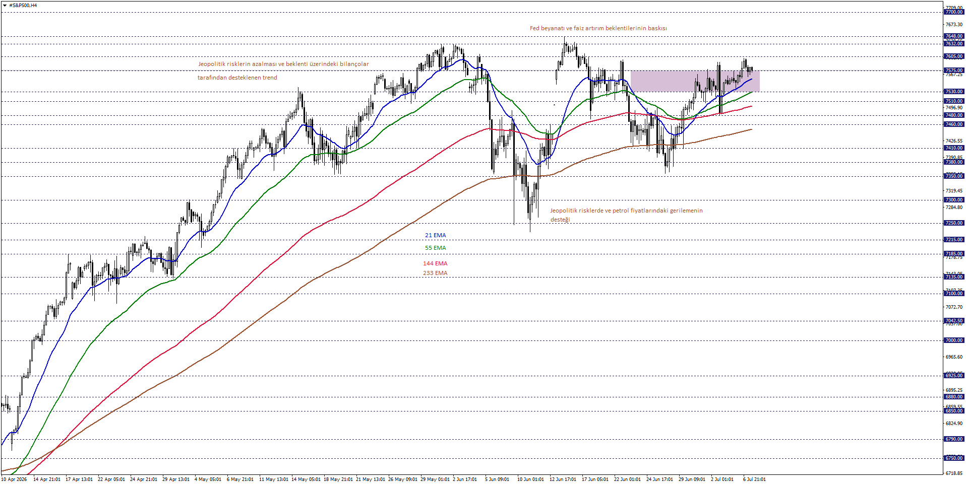 S&P500