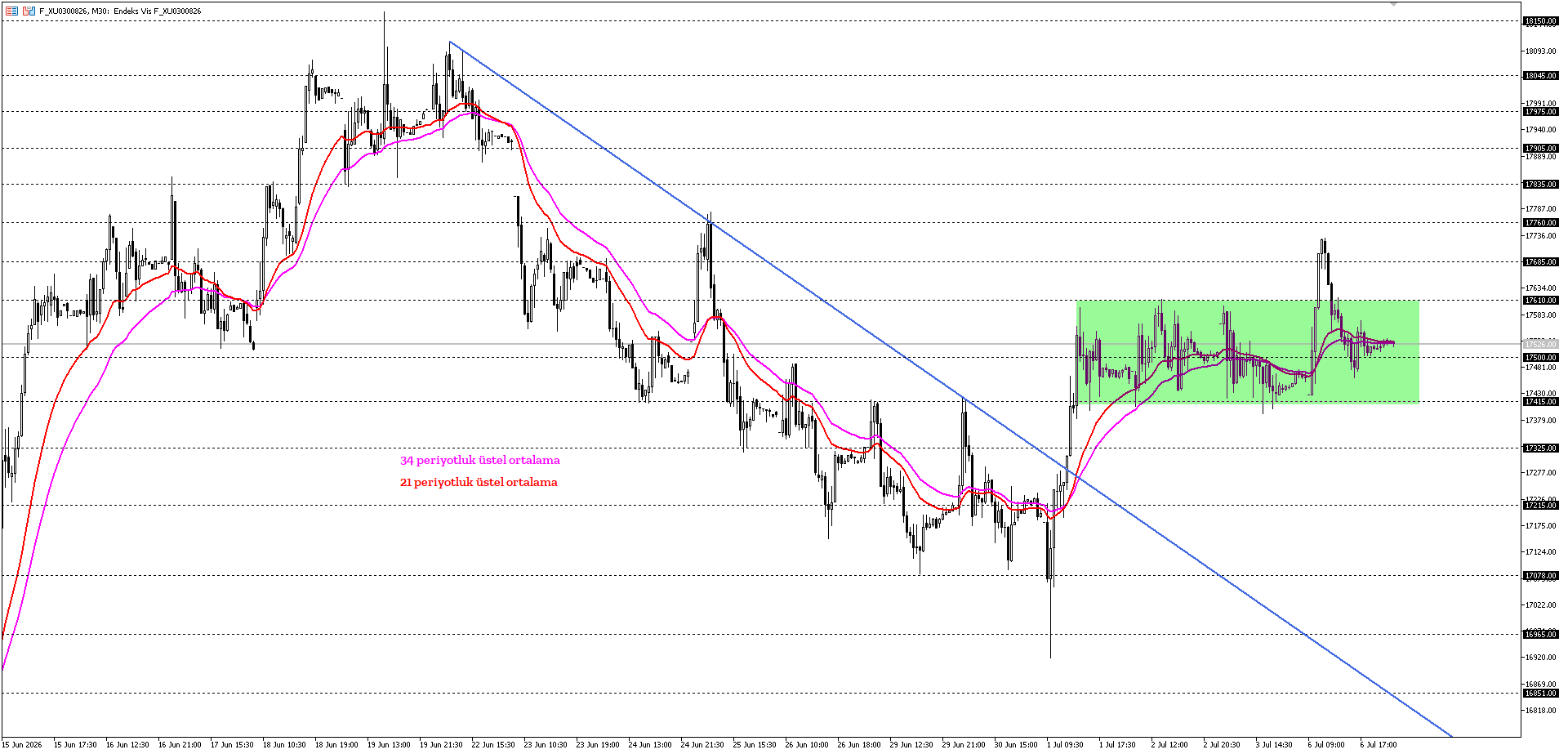 BİST30 KONTRATI (VİOP)