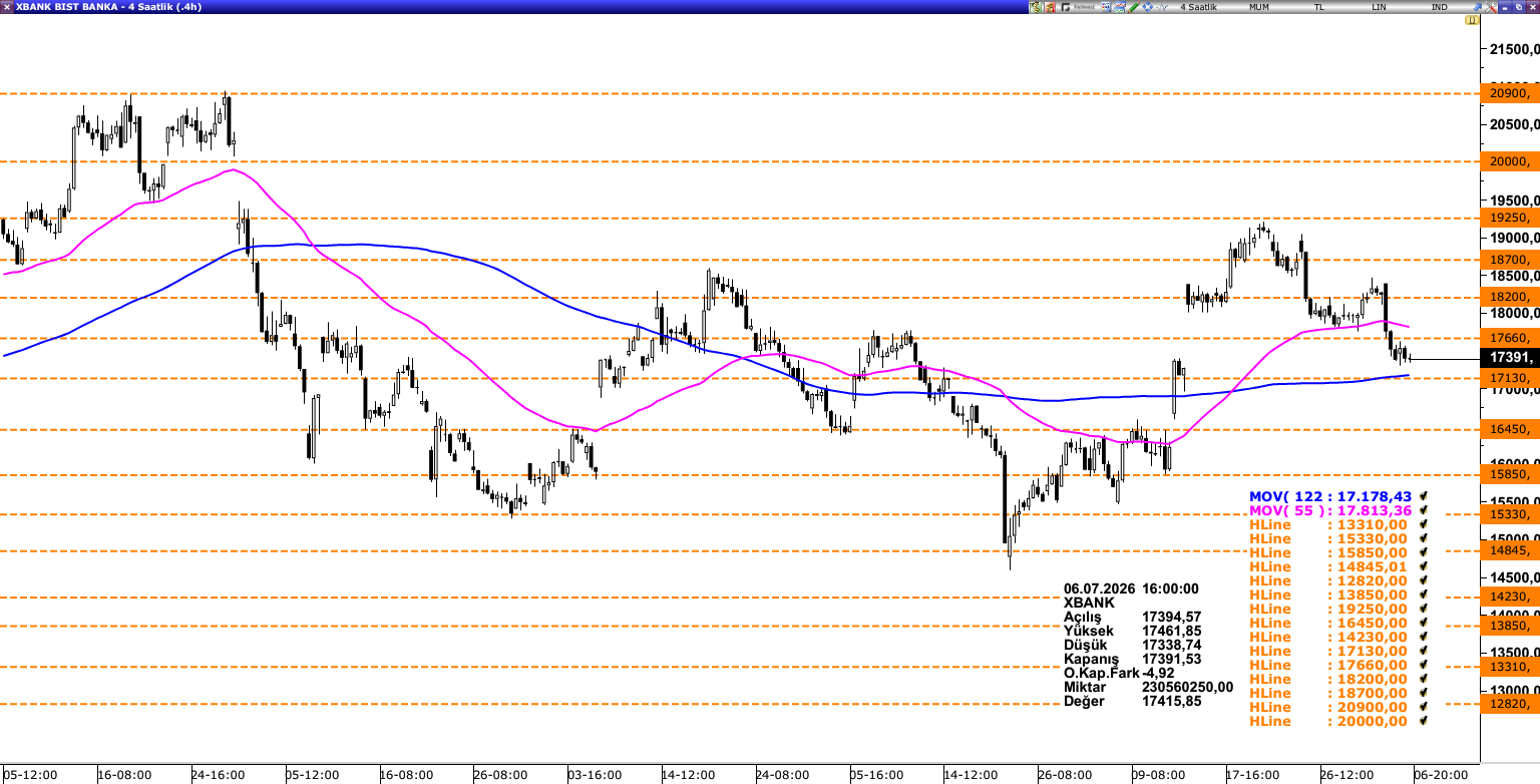 XBANK