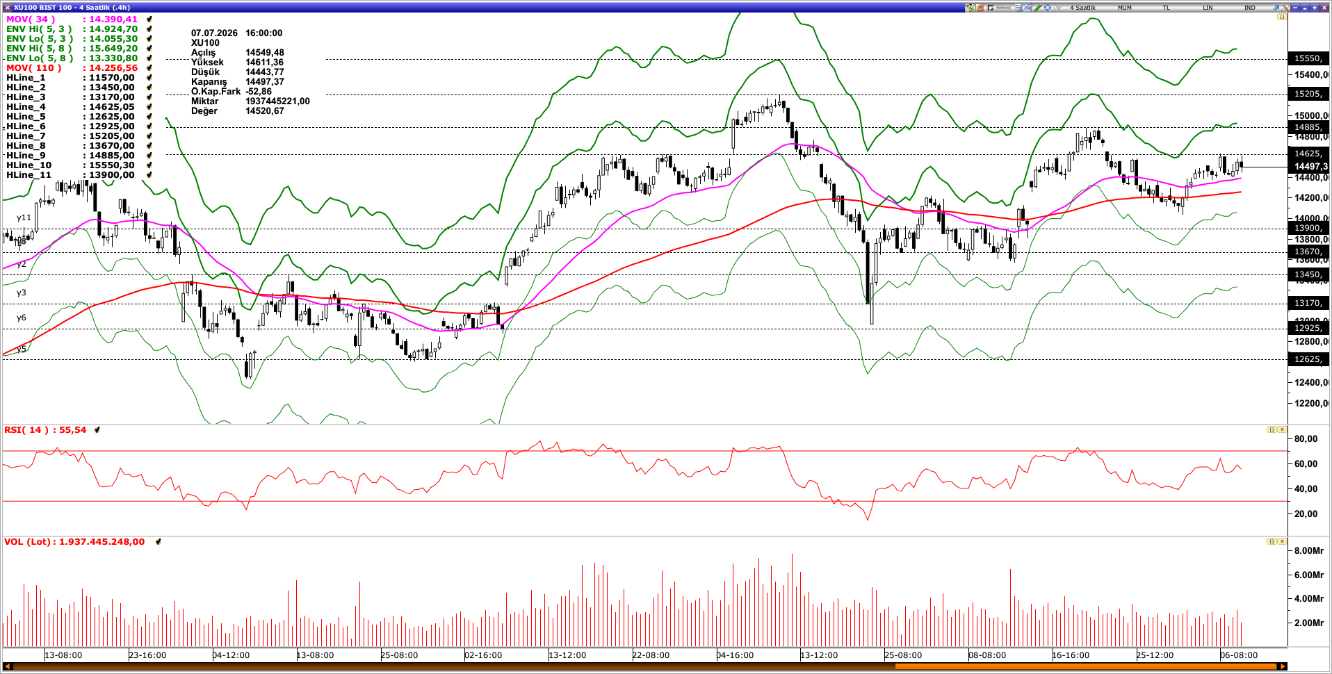 BİST100