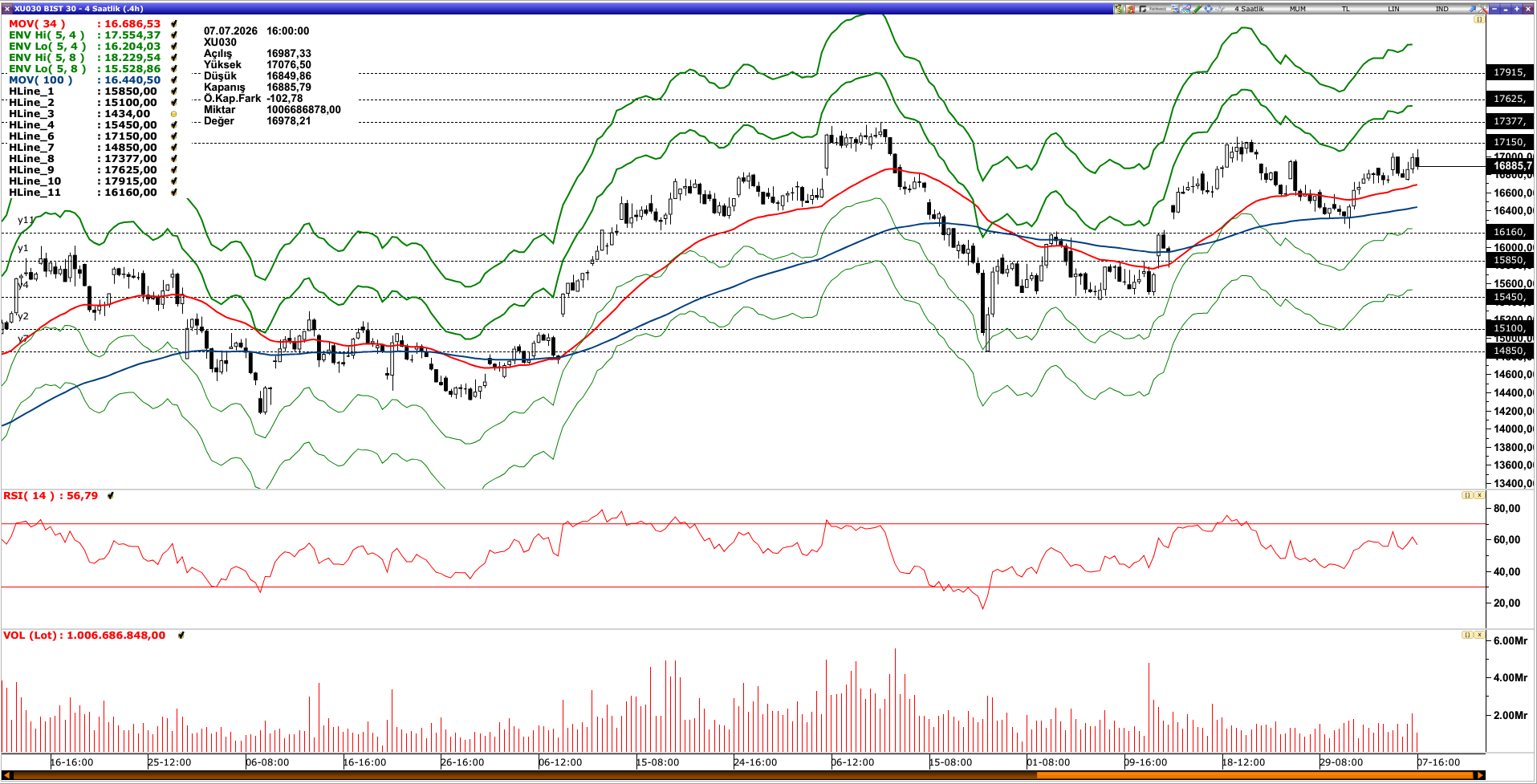 BİST30