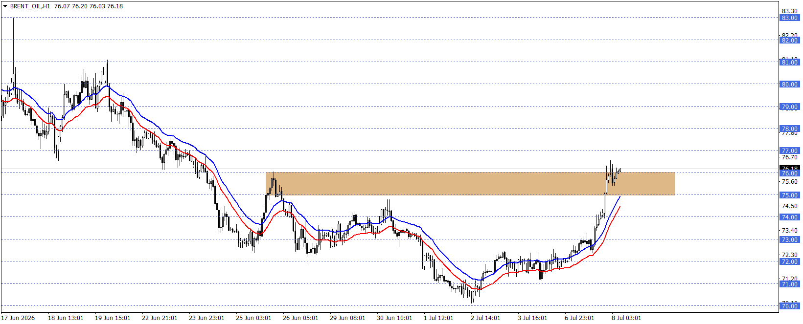 BRENT PETROL
