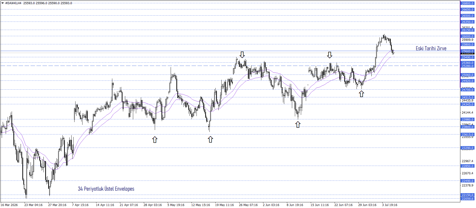DAX40