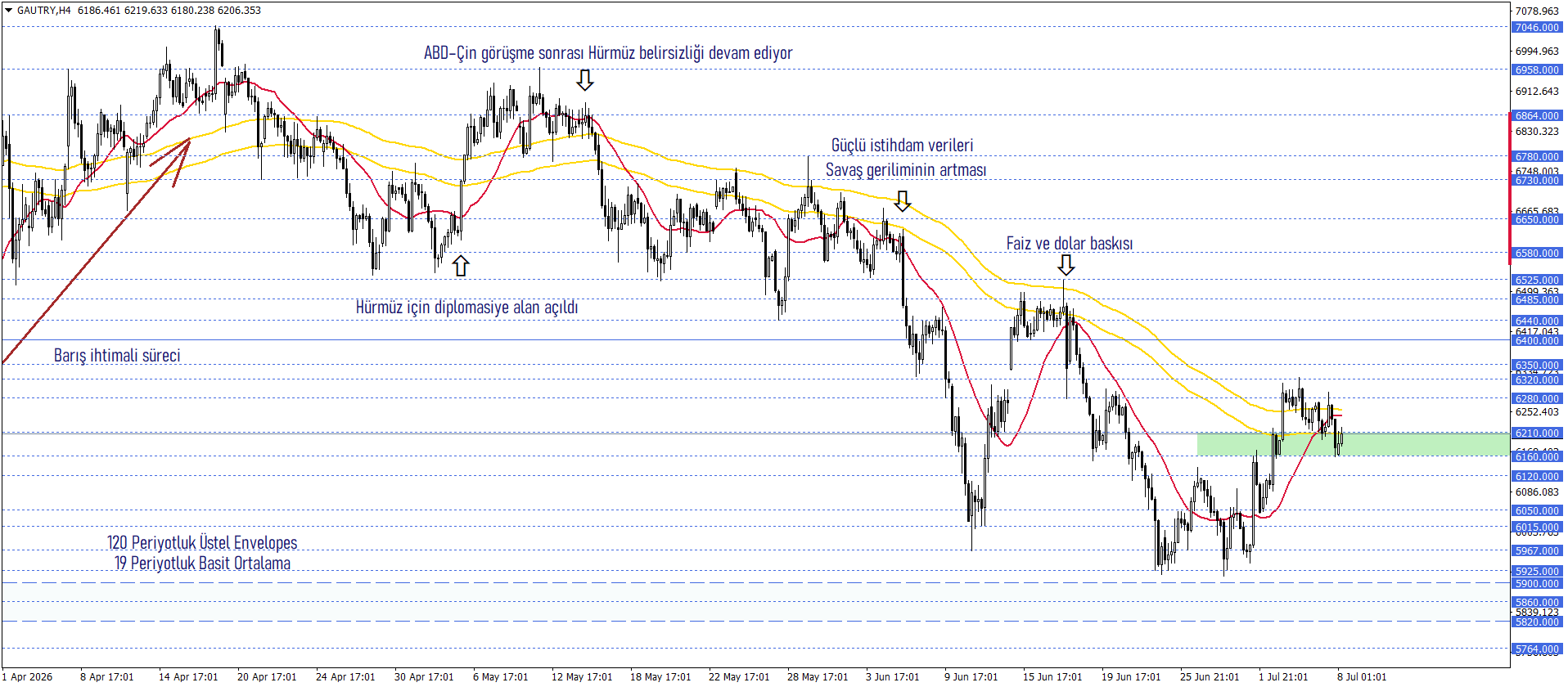 GRAM ALTIN