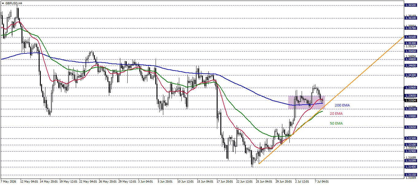GBPUSD