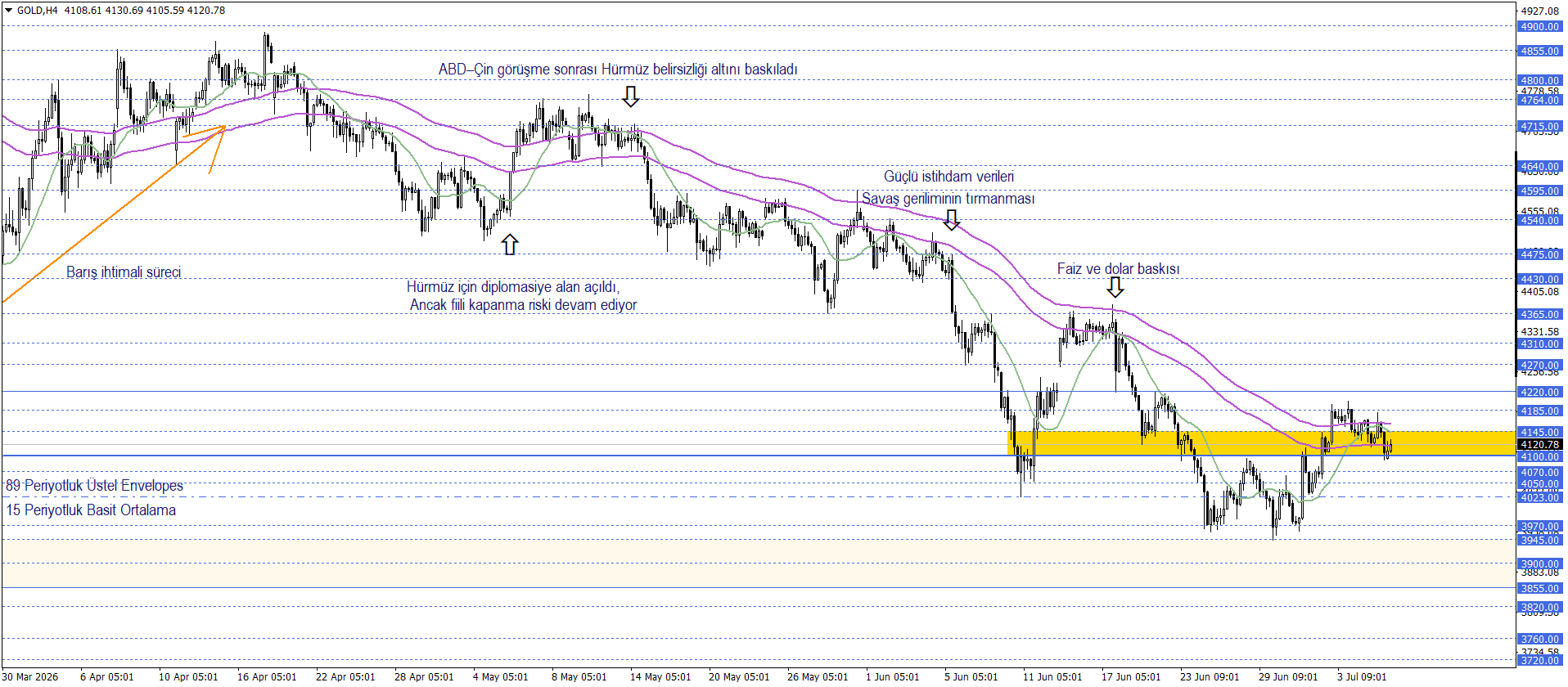 ONS ALTIN