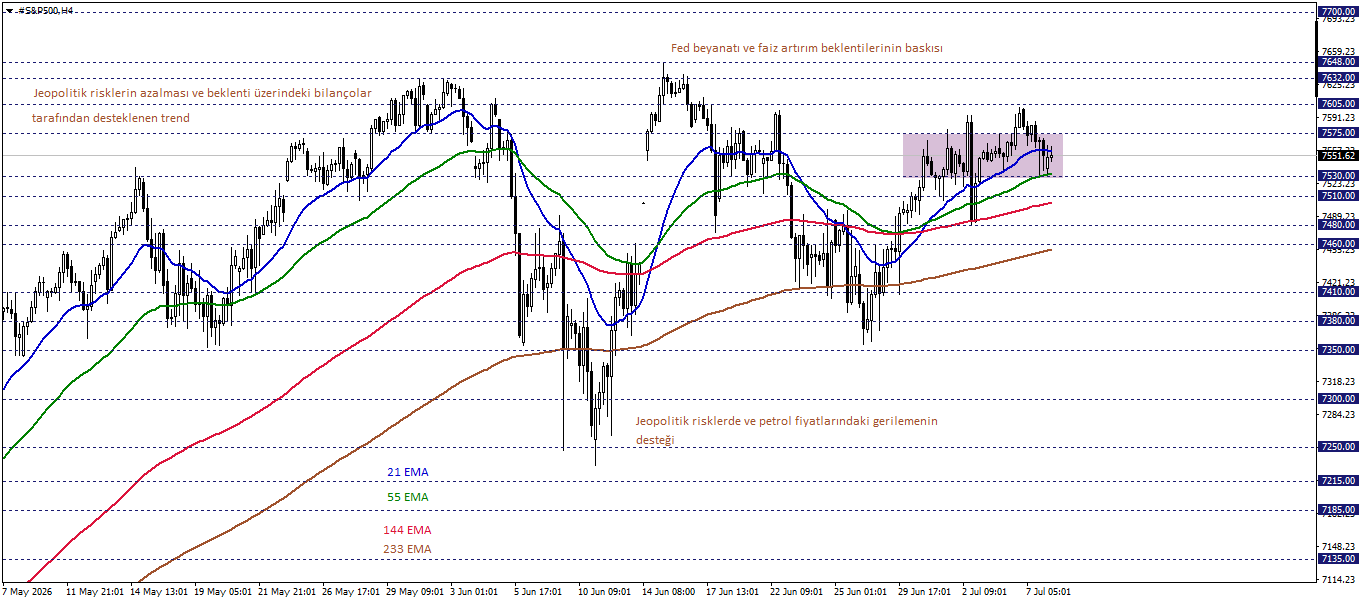 S&P500