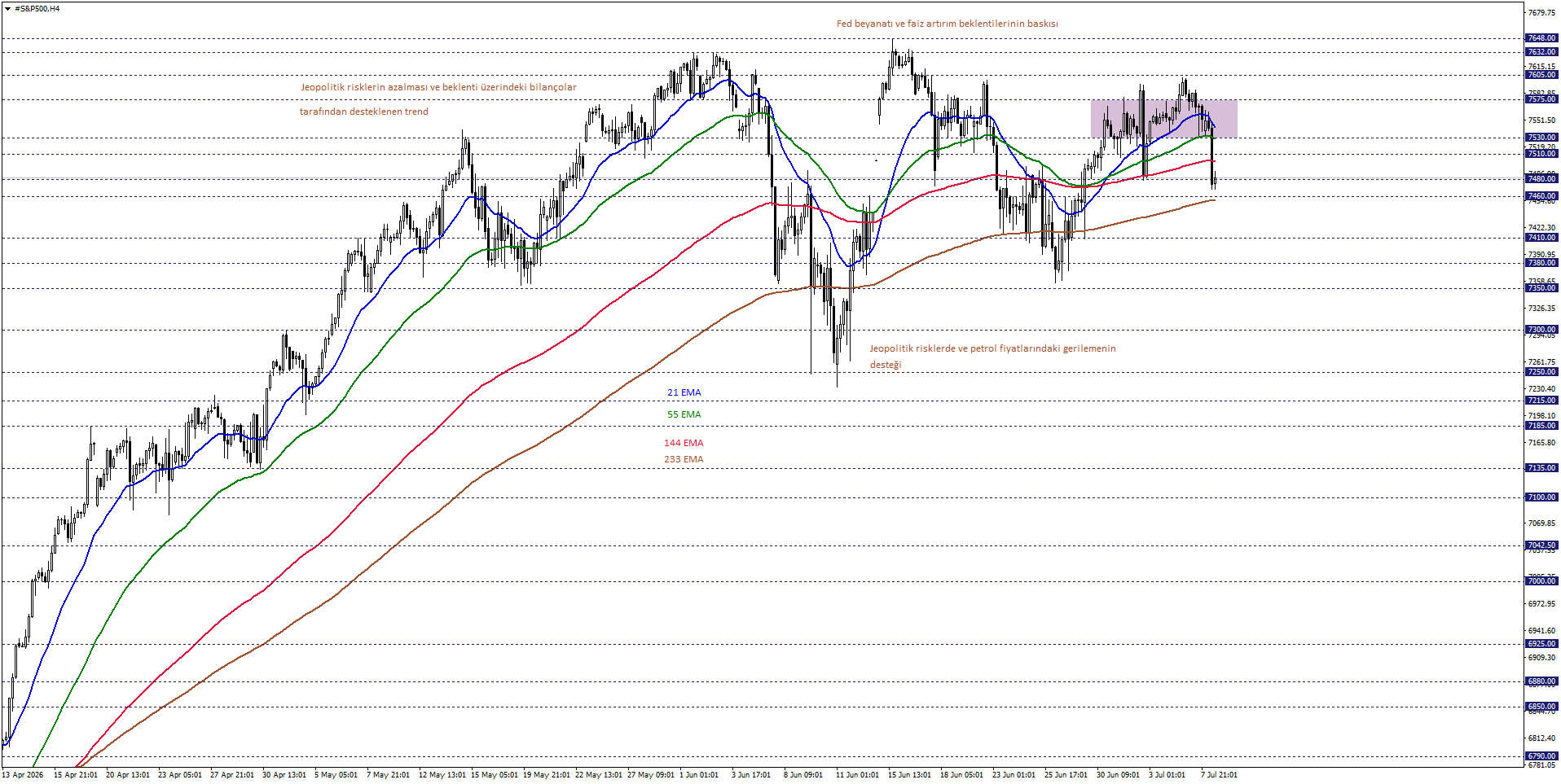 S&P500