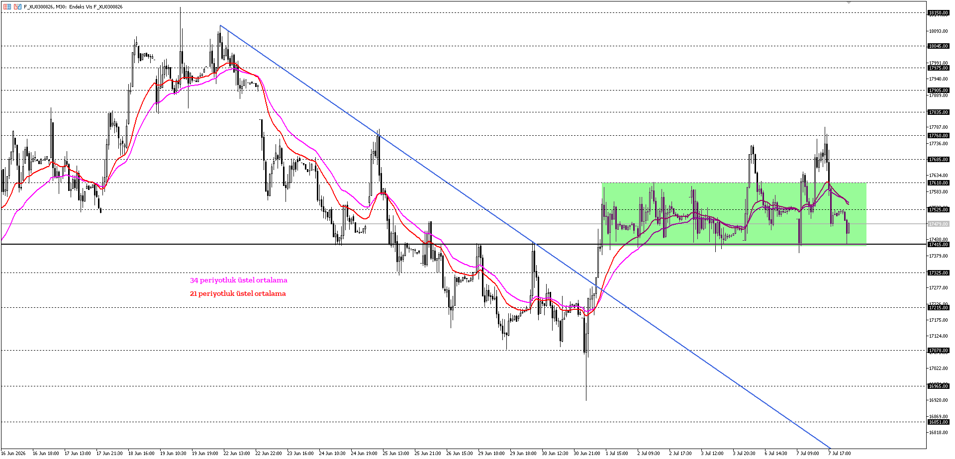 BİST30 KONTRATI (VİOP)
