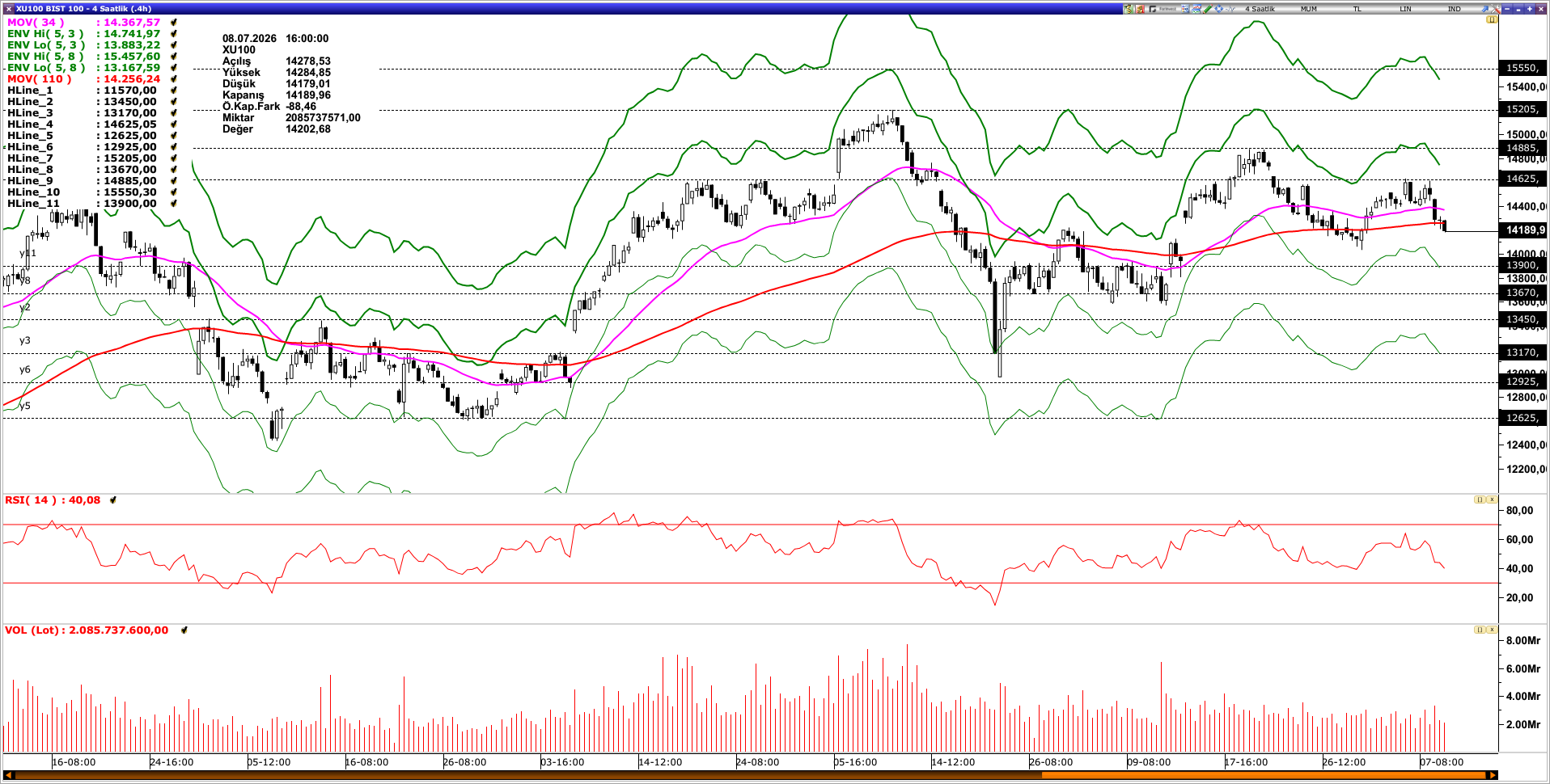 BİST100