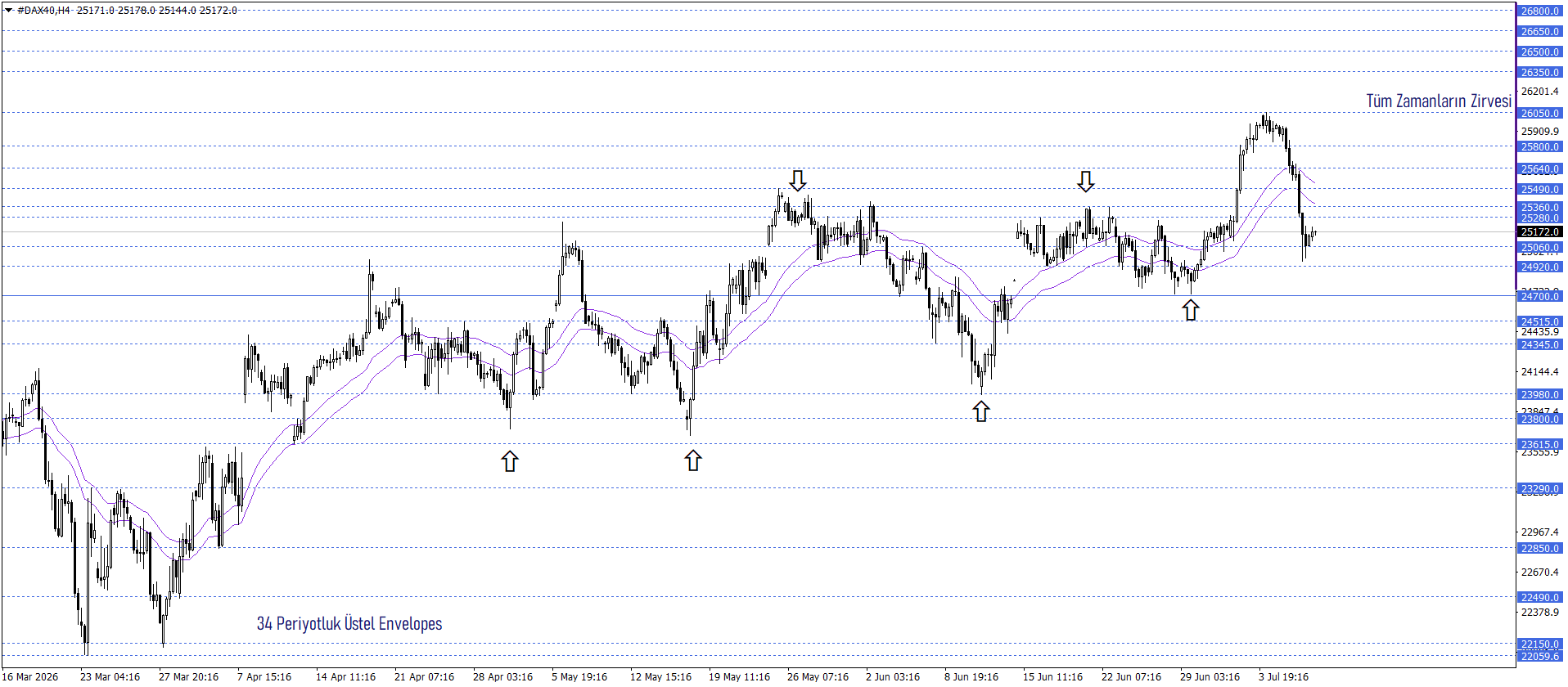 DAX40